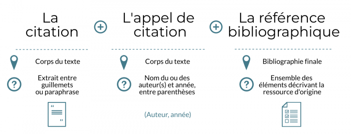Citation_AppelCitation_RefBiblio_2023 Citation_AppelCitation_RefBiblio_2023